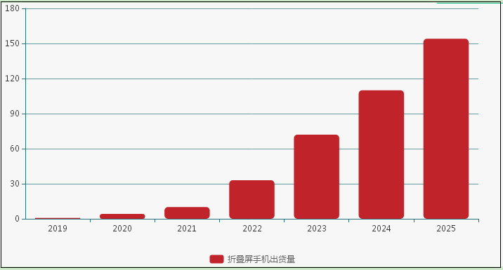 全球行动怎么把人口调到270_光盘行动图片(3)