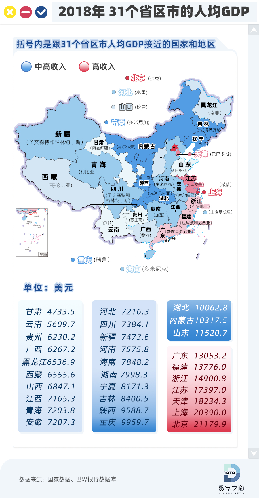 1999年中国城市人均GDP_省会城市人均gdp排名(3)