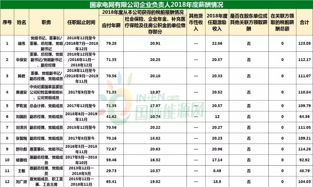 中核排名_笔记本核显排名天梯图(2)