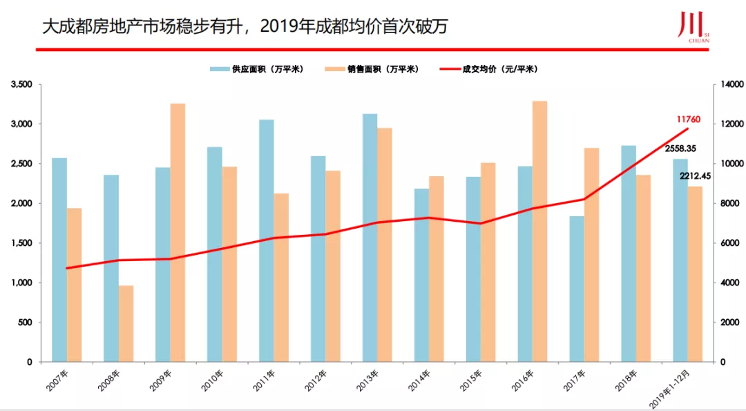 2020年成都成华gdp_成都成华年内6个市政公园建成开园 全区公园总量突破1100亩(3)