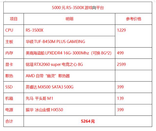 比你便宜還能全方位暴打你！讓牙膏廠再也坐不住的銳龍3500X實裝測試 遊戲 第26張