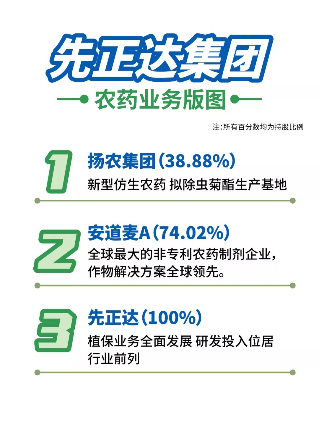 农化国家队正式成立宁高宁任董事长先正达商业版图浮现