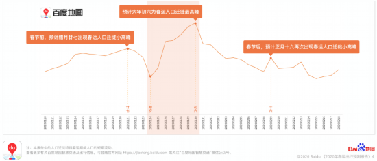 春节人口迁徙数量_抢房大战再现,深圳楼市逆转 想多了