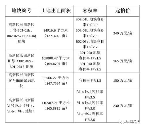 达州2019经济总量_达州经济副中心目标(3)