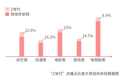 有机z最新2019中国人口_有机最新2020中国在线(3)