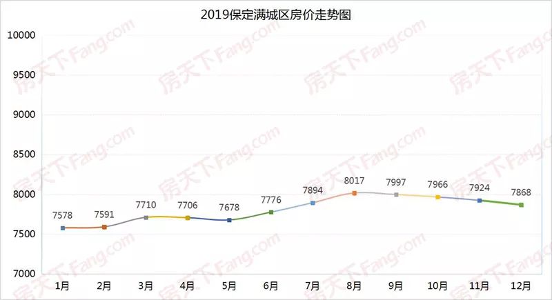 竞秀区人口_最新城区地图出炉 河北11城市人口 面积和经济实力大排名 高清