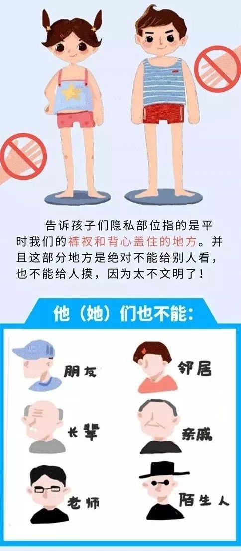 隐私部位不能让人碰