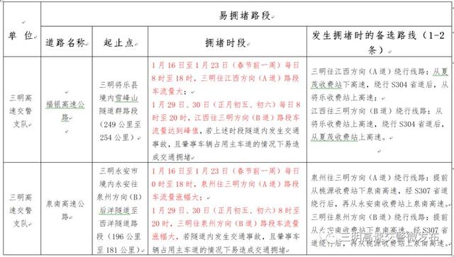 尤溪多少人口_三明市各区县 大田县人口最多,尤溪县面积最大,永安市GDP第一(2)