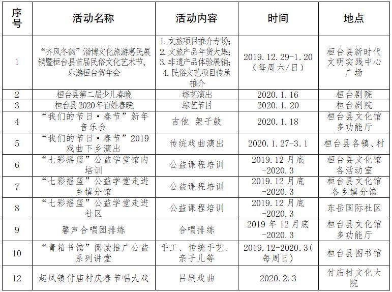 桓台县人口_淄博市第七次全国人口普查公报出炉 桓台人口是(2)