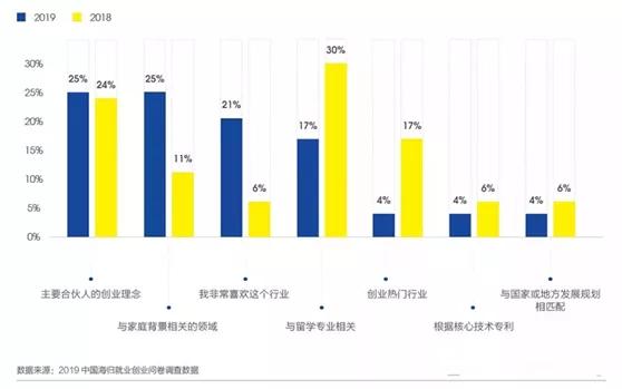 八成就业人口_就业人口数据(2)