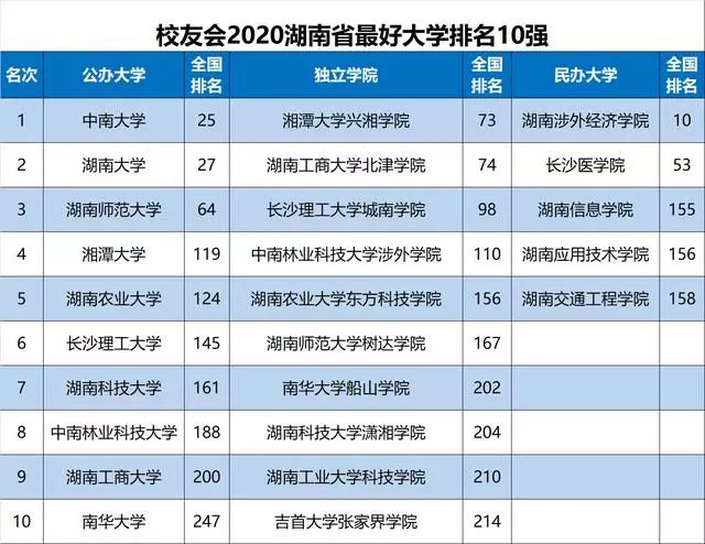 2020云南各地gdp排名最新_云南2020各市gdp(3)