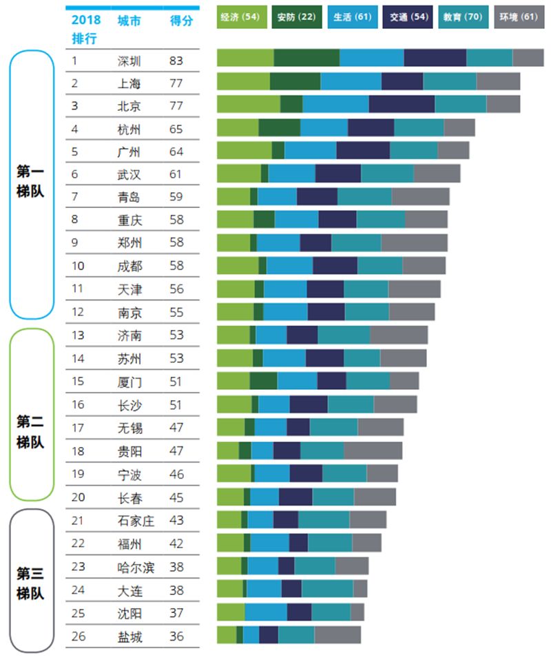 明朝经济总量占世界排名_明朝服饰(3)