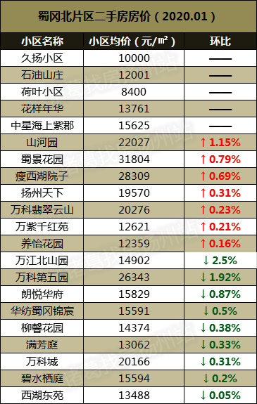 2020年扬州市区人口_2020年扬州规划图(2)