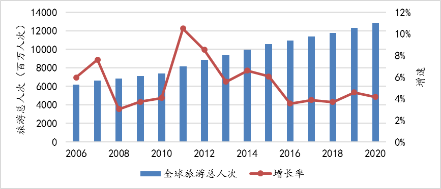 全球GDp损失2020年_2020年世界gdp排名