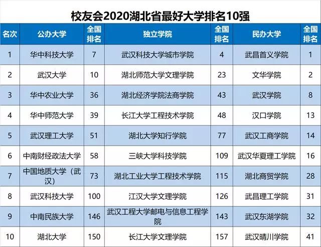 2020云南各地gdp排名最新_云南2020各市gdp(3)