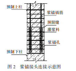 预制柱子怎么搭接_预制柱子图片(2)