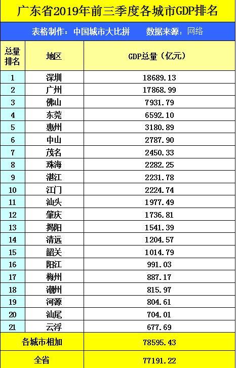 2019年预计河北省gdp_河北省县级市gdp排名