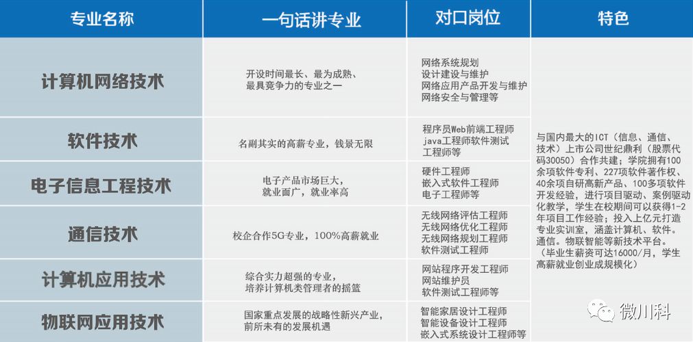 四川省教育人口_人口普查(2)