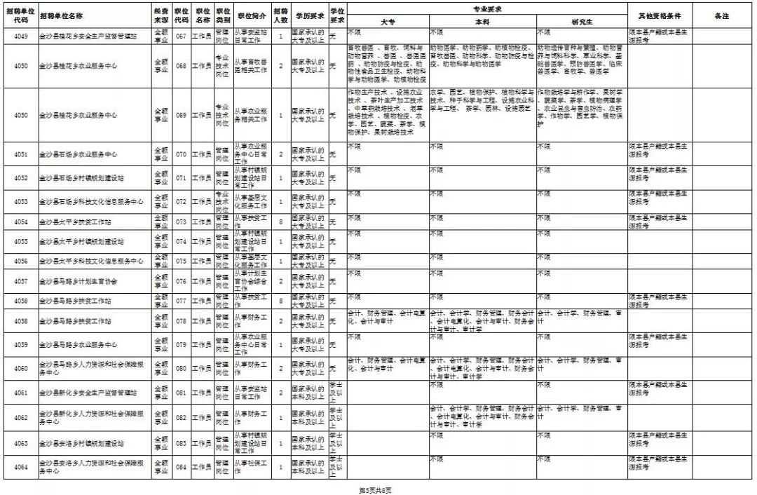 金沙招聘信息_招聘 金沙之窗招聘啦,找工作的请进(2)