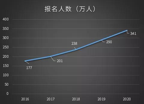 271万人口_人口普查