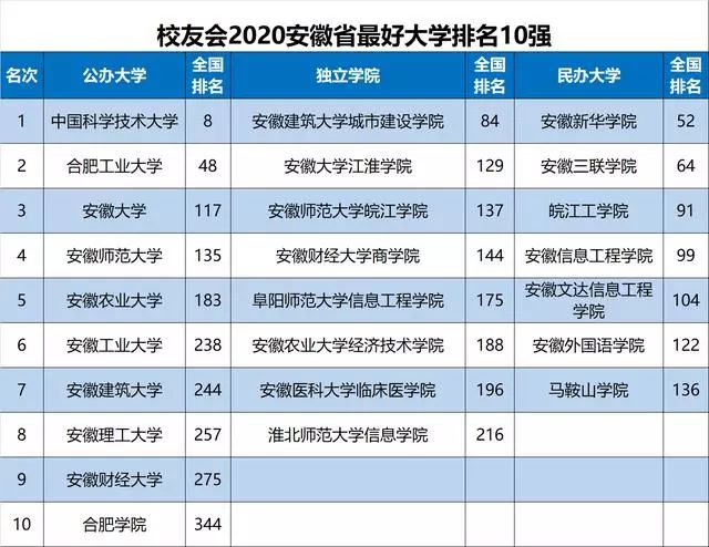 中国2020贫困省份排名_2020中国各省份人口数量排名,山东第二,河南第三,第