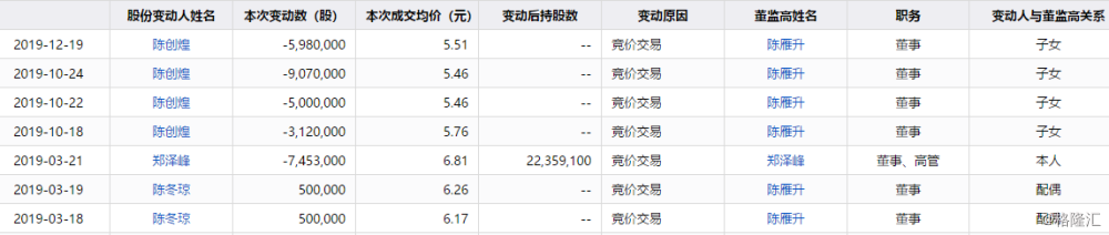 “真-加泰球王”武磊加持，年涨83%的星辉娱乐真