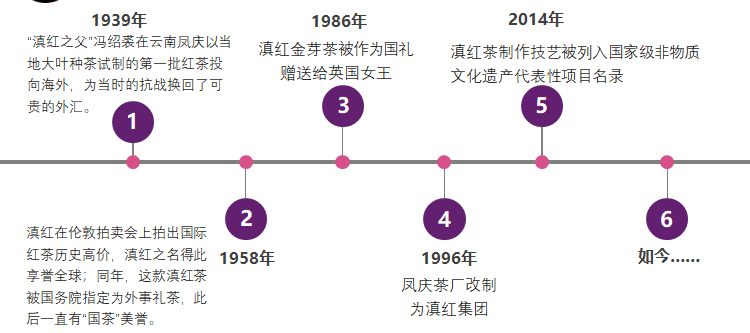 天谕手游曲谱金蛇狂舞(2)