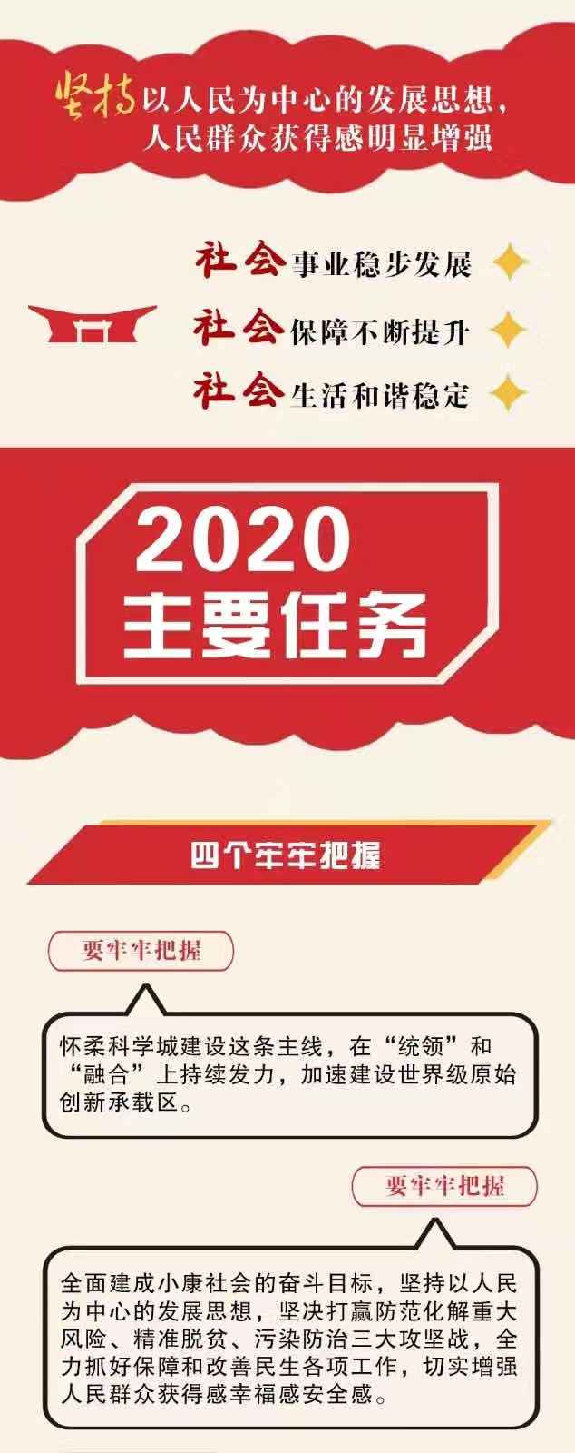 聚焦两会一图读懂怀柔区政府工作报告