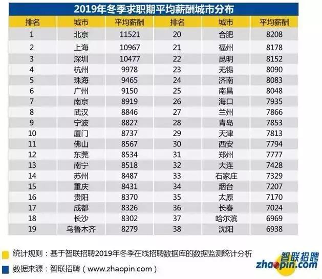 湛江人均收入_湛江金沙湾
