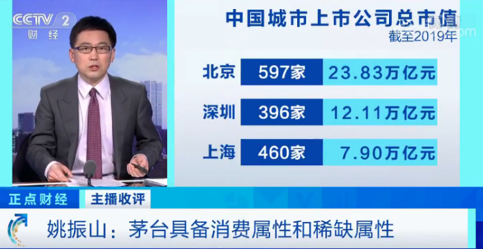 主播收評丨雲遊戲、茅臺酒、特斯拉的投資啟示：選好「賽道」是成功的關鍵 遊戲 第1張