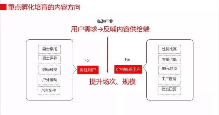 淘宝人口迁徙_从淘宝迁徙大数据 看房地产区域投资价值(2)