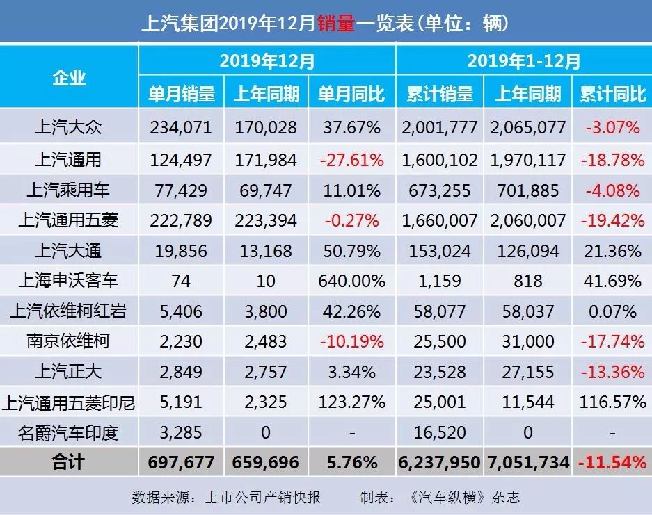 2019跑车排行榜_2019年中国汽车工业整车企业排行榜(TOP20)