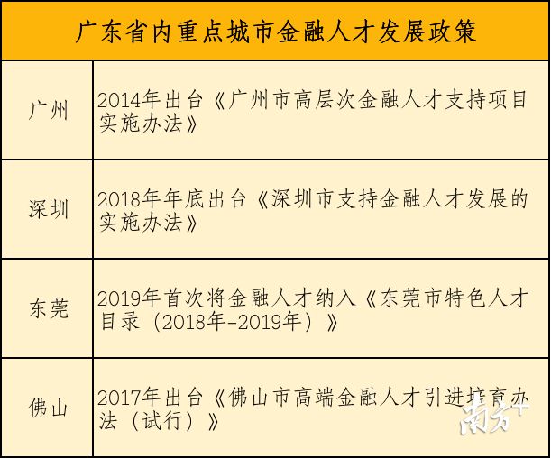 各地政府重视gdp_为教育花钱哪个省最 壕