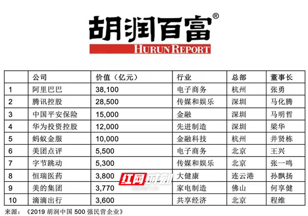 民营企业GDP_吉林省关于突出发展民营经济的调研报告(2)