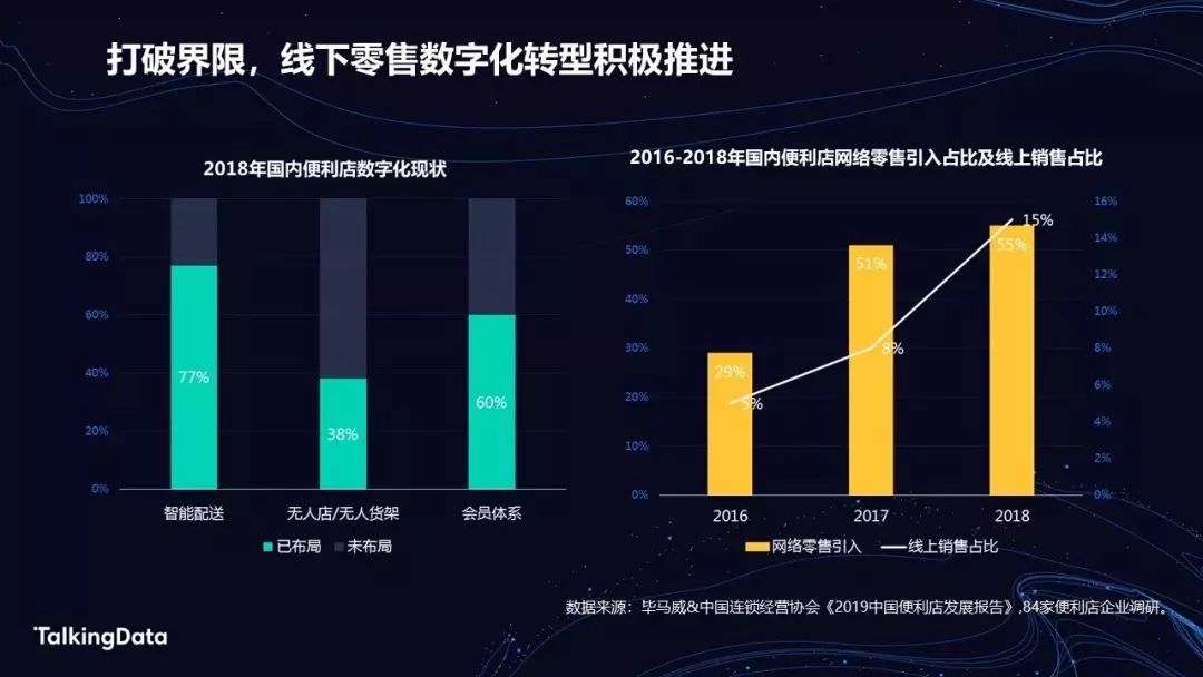 电商、新零售、母婴、运动健康人群洞察报告解