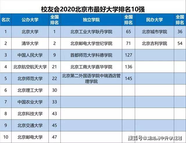 贵州商学院2020年排名2019-2020贵州商学院排名_全国第623名_贵州第16名(最新