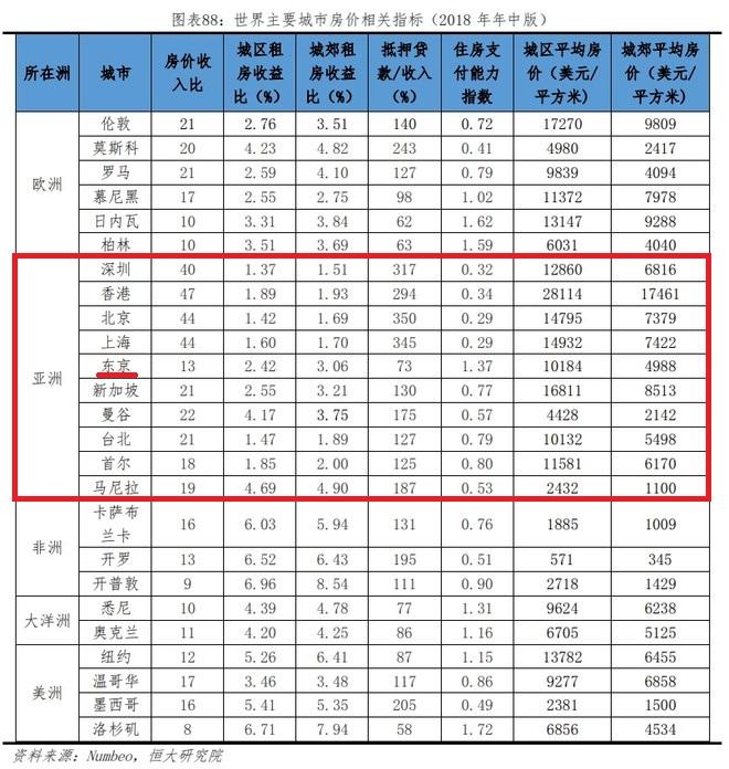东京人均工资_东京食尸鬼(3)