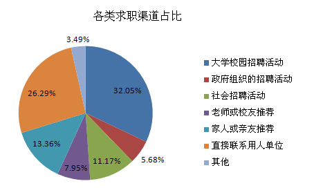 上海市2019就业人口报告_上海市人口密集分布图