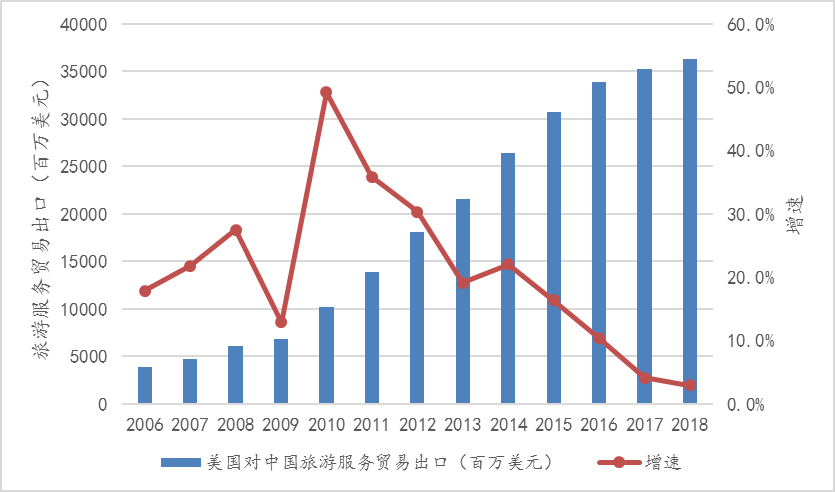 2020GDP旅游业_中国gdp2020年(2)