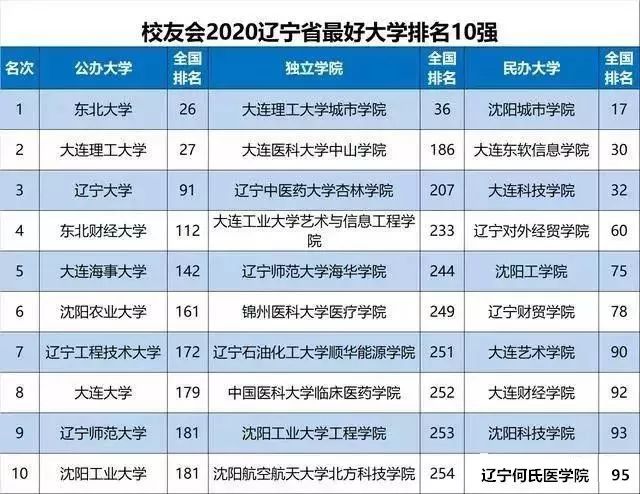 大学排行_云南的大学排行(5)