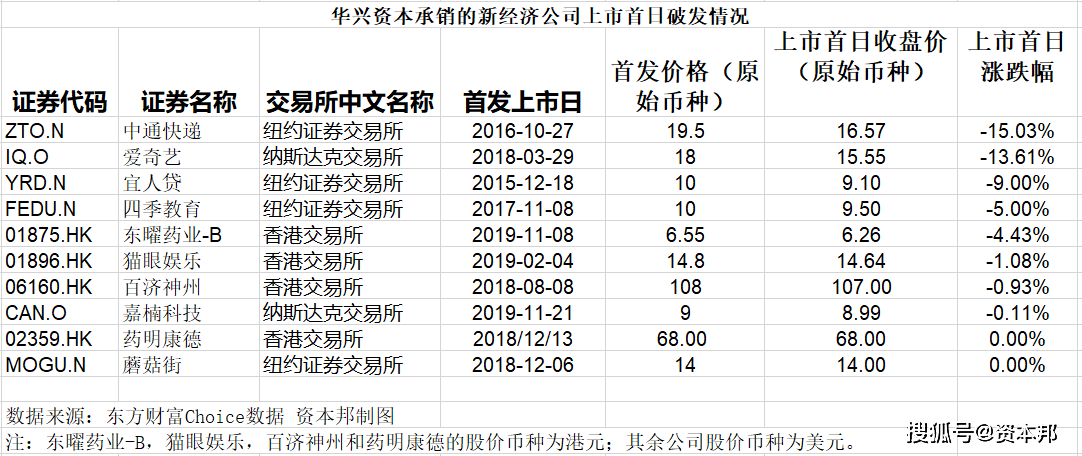喀什2019年到2019年GDP一览表_重庆到喀什的登机牌(2)