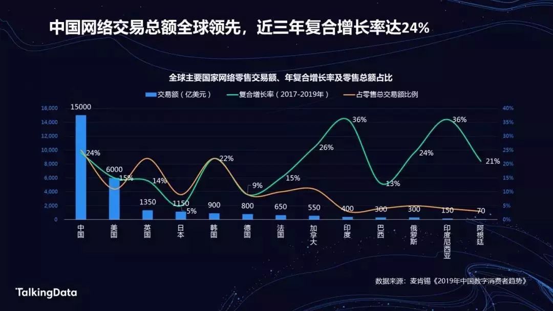 电商、新零售、母婴、运动健康人群洞察报告解