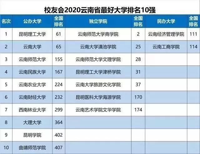 重庆和贵州gdp排名2020_内蒙鄂尔多斯与贵州贵阳的2020年一季度GDP出炉,两者成绩如何(3)