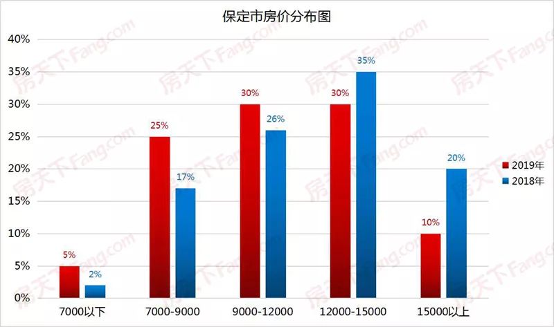 竞秀区人口_最新城区地图出炉 河北11城市人口 面积和经济实力大排名 高清