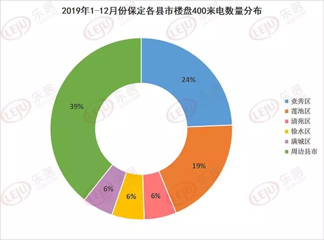 保定竞秀区经济总量_保定竞秀区规划图(2)