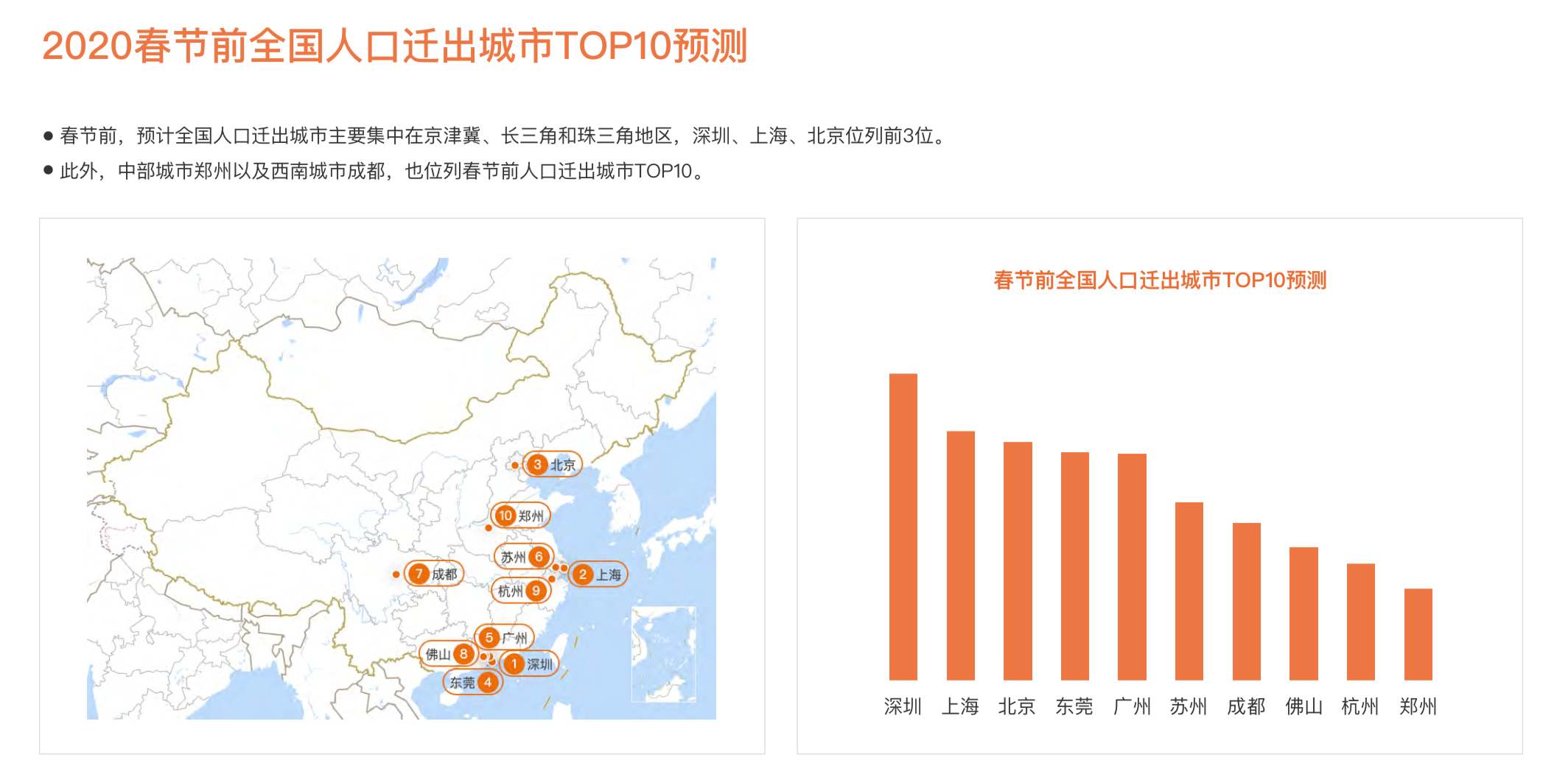 全国人口城市最多的人口_全国人口城市分布图(3)