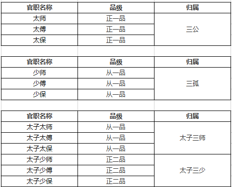 官居几品人口_官居几品草花版下载 官居几品安卓破解版下载 乐游网安卓下载(3)