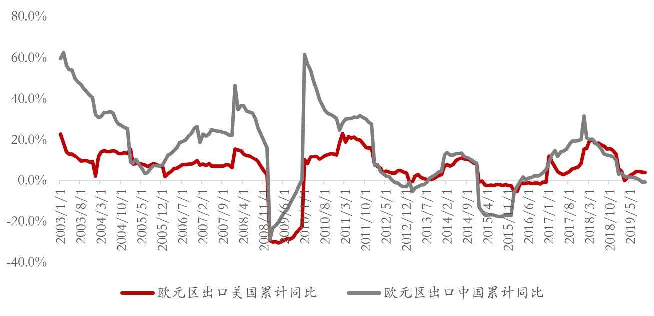 2020年欧洲GDP增长_2015-2020年gdp增长图(3)