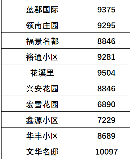 藁城区共多少人口_藁城区地图(2)