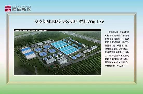 西咸新区gdp2020_西咸新区(2)